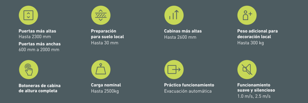 Ascensores sin sala de máquina