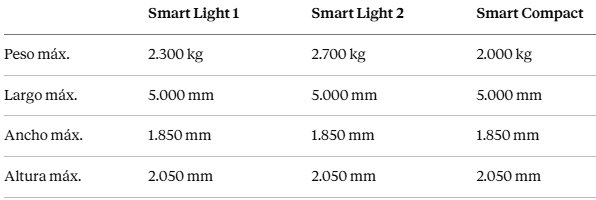 Parkser Smart Dimensiones