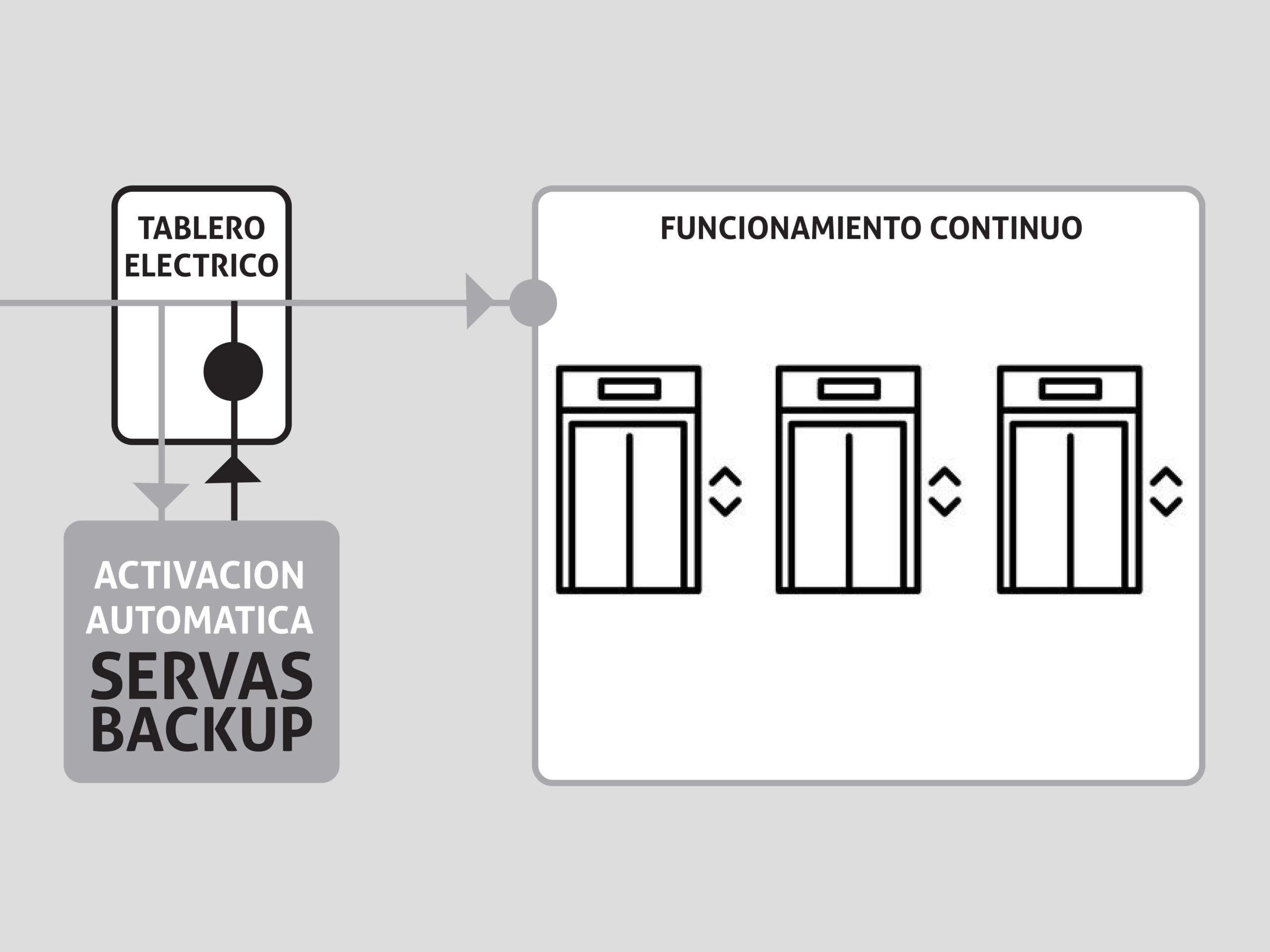 servas_back_up_2